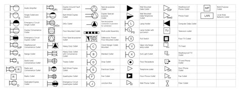 double junction box symbol|architectural symbol for data outlet.